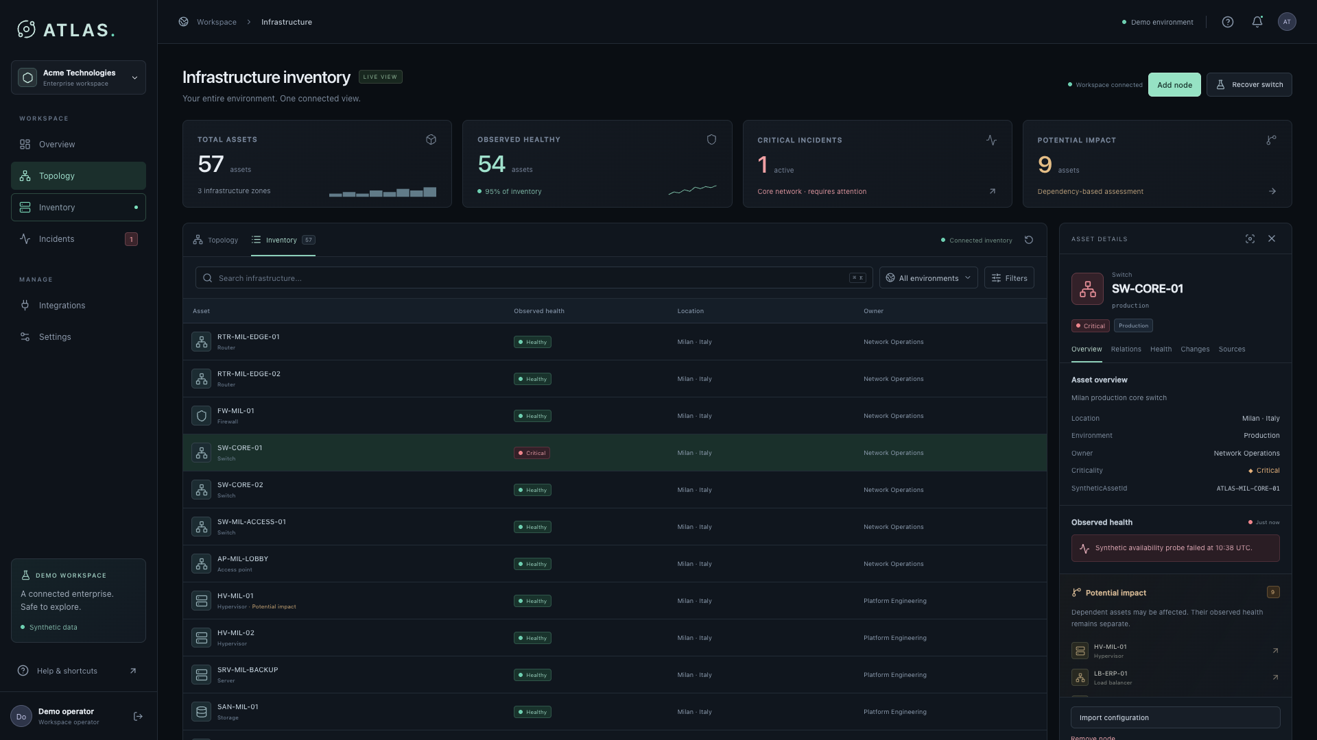 The actual ATLAS inventory table, with searchable infrastructure assets and their observed health.