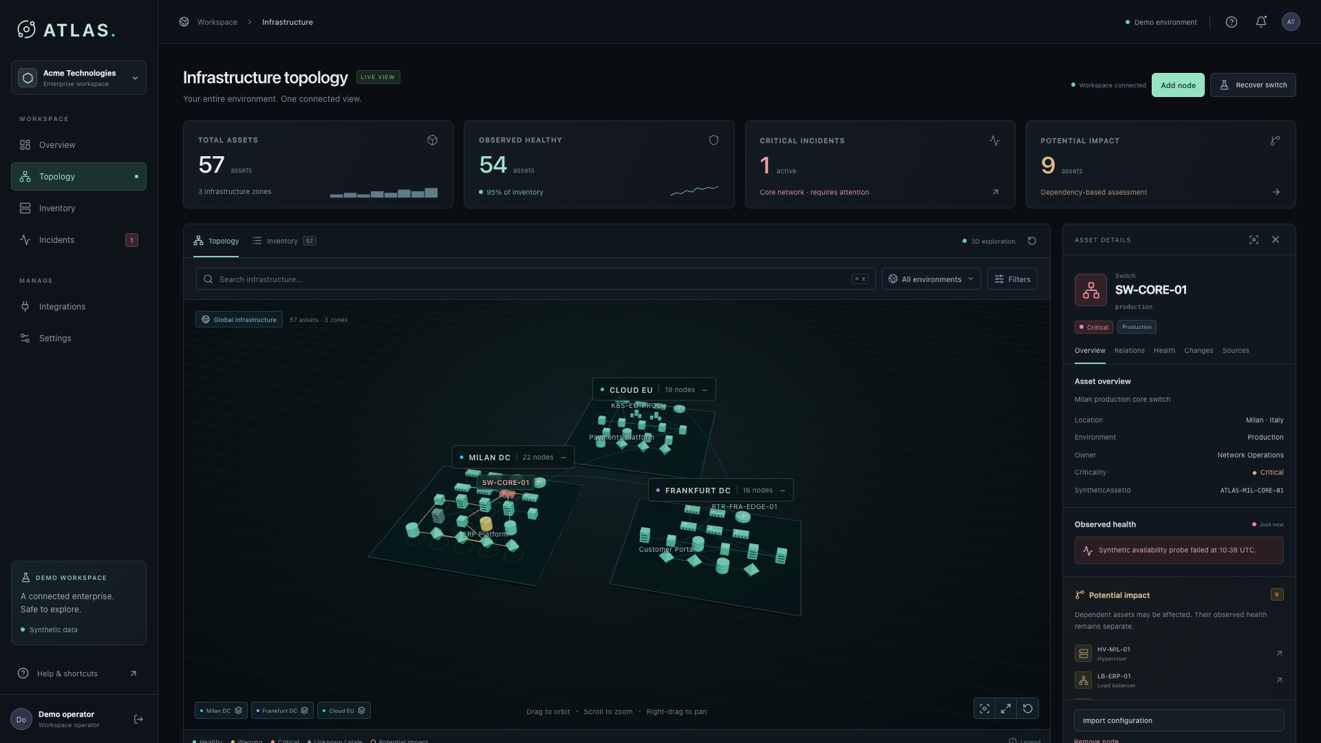 ATLAS infrastructure workspace showing connected assets across three locations, an inventory overview, and the selected switch's health and dependencies.